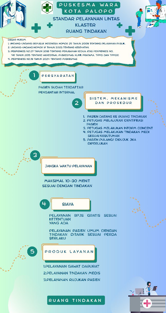 Standar Pelayanan Lintas Klaster